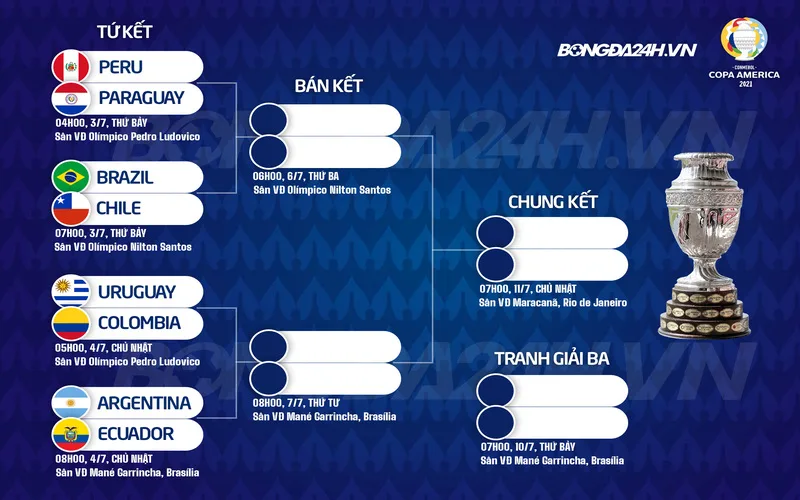 giai copa america may nam to chuc 1 lan giai dap tu a z